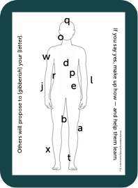 A body map card for the Yes & No game.